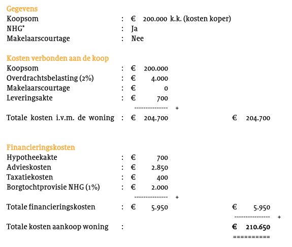 met de klok mee dosis Manoeuvreren Kosten koper - De bijkomende kosten bij het afsluiten van een  hypotheekBinnendijk & van Rijsbergen